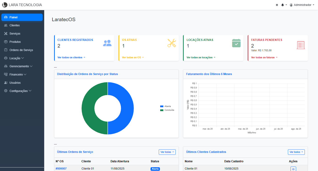 Dashboard do LaratecOS